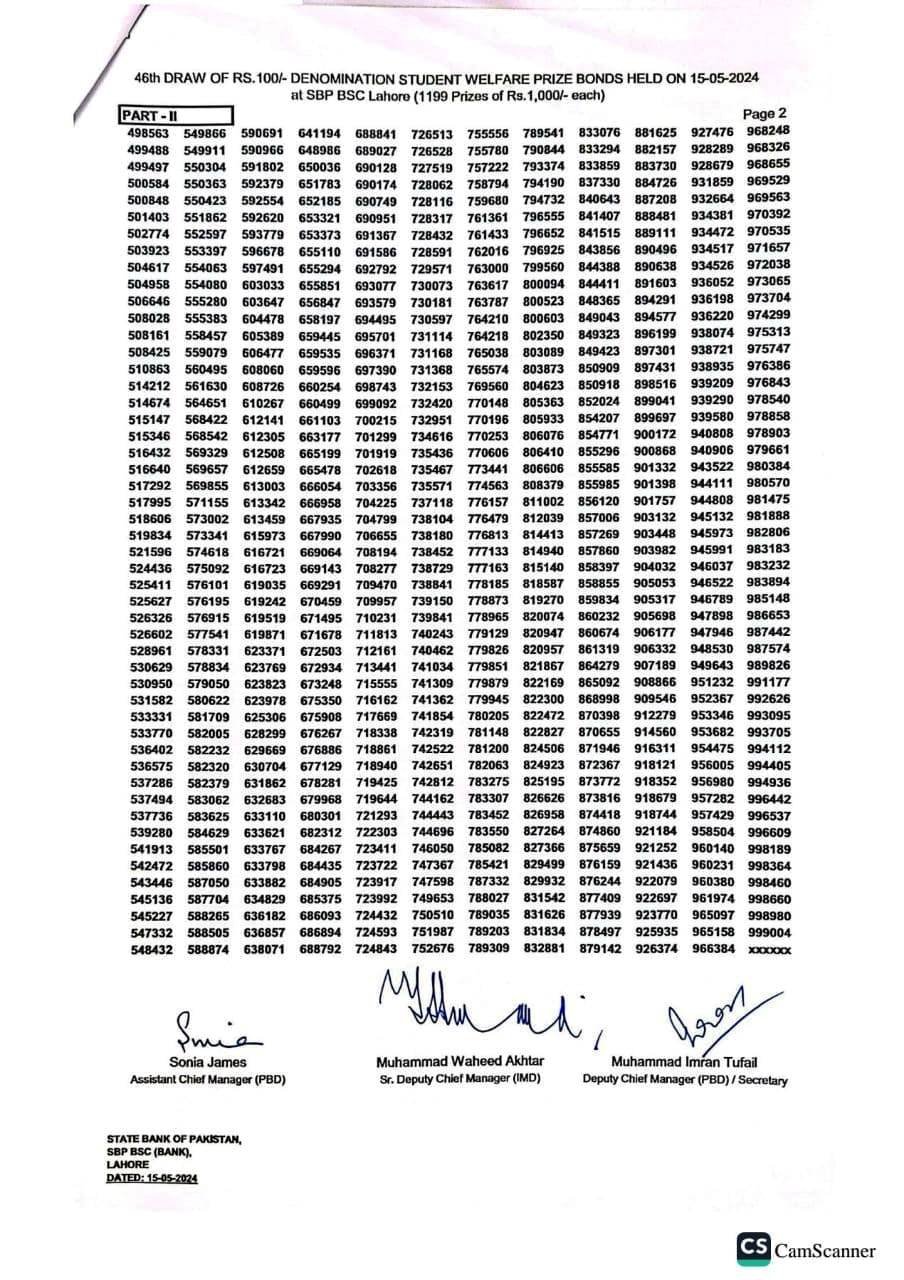 Prize Bond 100 List 15 May 2024 Draw Result No.46 Lahore 4 3