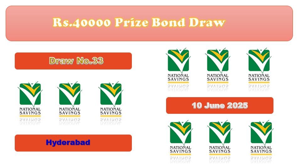 Prize Bond 40000 List 10 June 2025 Draw Result No.33 Hyderabad